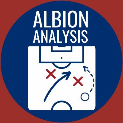 A West Bromwich Albion podcast dedicated to analysing the club through a blend of passion and data. Presented by @CJHall83 and @AnalyticsWBA