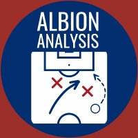 Albion Analysis(@AlbionAnalysis) 's Twitter Profile Photo