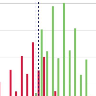 Self-taught trader from India | Gold (#XAUUSD) & Bitcoin (#BTCUSD) specialist | Chart-driven :)