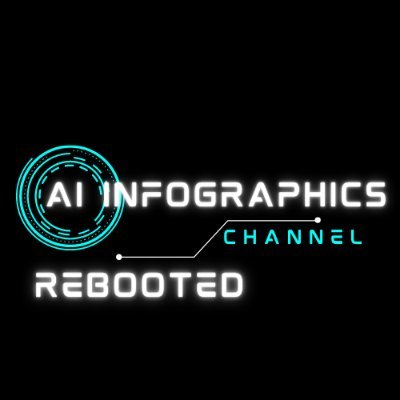 A.I. Infographic is a cutting-edge YouTube channel dedicated to exploring the exciting world of artificial intelligence