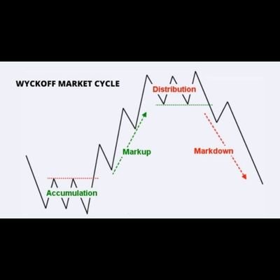 d3niGris's profile picture. -Temel Analiz FA Score (Sabite bak)
-Teknik Analiz Movsr (Wyckoff,Elliot Wave,Rsi yeterli )
-Takas (kap)
-Trend (ST,Hhv,Kama yardımcı.)
Özelden hisse sorunuz.