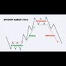 d3niGris's profile picture. -Temel Analiz FA Score (Sabite bak)
-Teknik Analiz Movsr (Wyckoff,Elliot Wave,Rsi yeterli )
-Takas (kap)
-Trend (ST,Hhv,Kama yardımcı.)
Özelden hisse sorunuz.