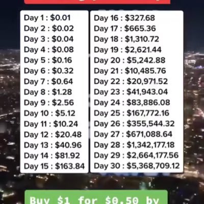 Everyone is welcome to follow me I Will follow you back #life #followme #IFB …. I’m not going to give you money to trade on my behalf!, I trade for myself