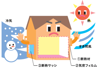 世界で最も普及している木造工法のツーバイフォー工法の正しい知識をつぶやきますよ！断熱のことや、ツーバイフォーの事例写真も。
ツーバイフォー工法は住宅だけでなく、老健施設などの大・中規模建築物にも向いています。