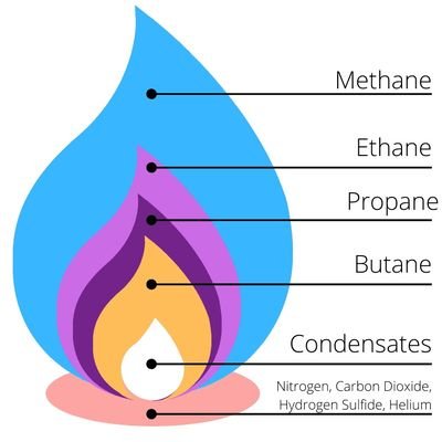 Natural gas and commodities enjoyer, sometimes forex and indices. Here to post about trades and discuss news & ideas