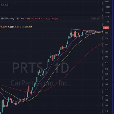 High_Tight_Flag's profile picture. High and Tight