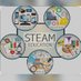BERA STEAM Ed SIG (@berasteamsig) Twitter profile photo BERA STEAM Ed SIG (@berasteamsig) Twitter profile photo