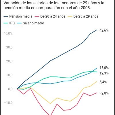 Arréglese al Estado como se conduce a la familia, con autoridad, competencia y buen ejemplo
https://t.co/aNjIzvNvBa