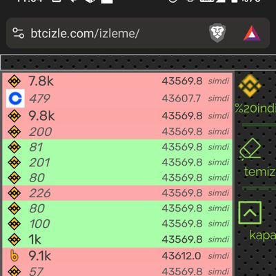 btcizle's profile picture. Hello! Your all-in-one Bitcoin and crypto tools. Track whale buy and sell actions across all exchanges in real-time.
https://t.co/2shOQHku4Y