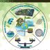 Carbon and Sustainable Development (@jzuscn) Twitter profile photo Carbon and Sustainable Development (@jzuscn) Twitter profile photo