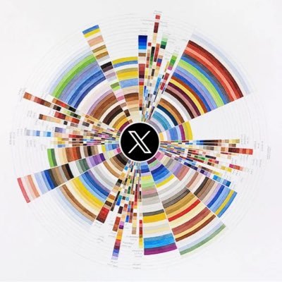 Datavisualized7's profile picture. just some interesting data.