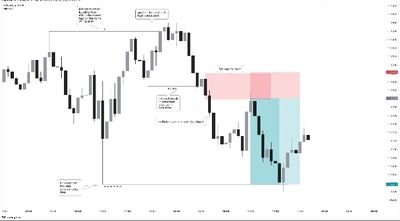 Kenyan Forex Trader