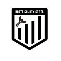 Notts County Stats (@notts_stats) 's Twitter Profile Photo Notts County Stats (@notts_stats) 's Twitter Profile Photo