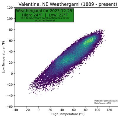 Weathergami is the occurrence of a unique daily high and low temperature combination for a location. Inspired by Kahl (2023). Weathergami Archive can be found ↓