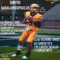Dimitri haralambopoulos (@dimitrios_h1) 's Twitter Profile