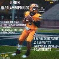 Dimitri haralambopoulos(@Dimitrios_h1) 's Twitter Profile Photo