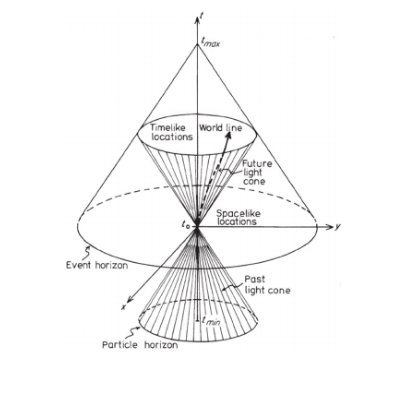 Physics, politics, philosophy.