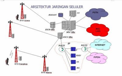 Kami adalah distributor isi ulang Pulsa Elektronik (All Operator) untuk semua jenis operator selular yang ada di Indonesia baik GSM maupun CDMA.