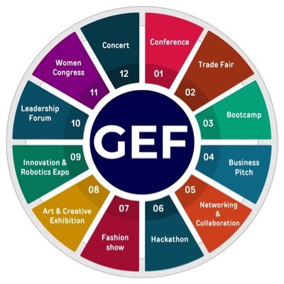 Globalefest Profile Picture