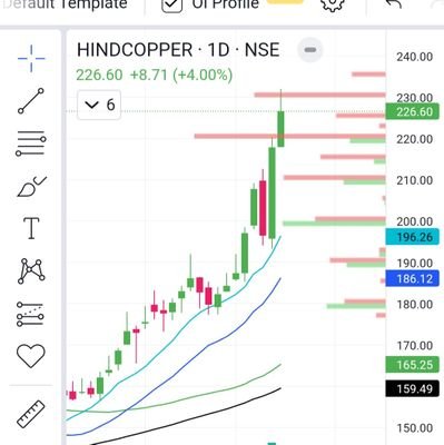 chart_india's profile picture. “Risk taker by day, profit maker by night 🌙💼”
“Capturing profits and making dreams a reality 💭💰”