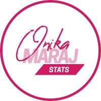 Mya Botsford (@myabotsfor94567) 's Twitter Profile