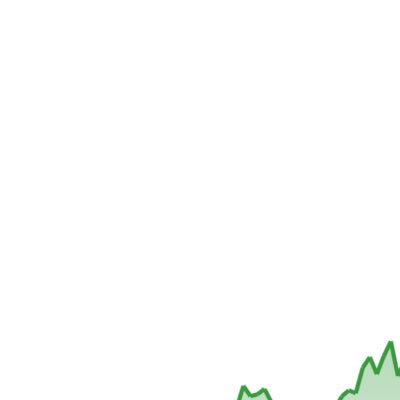 hammadirsh's profile picture. 