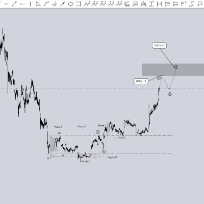 HuyNicolai93's profile picture. 