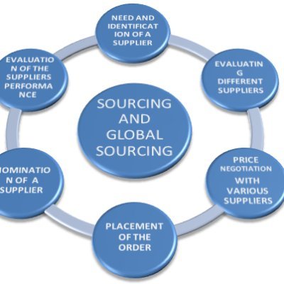 hakimmomin2007's profile picture. we make your brand