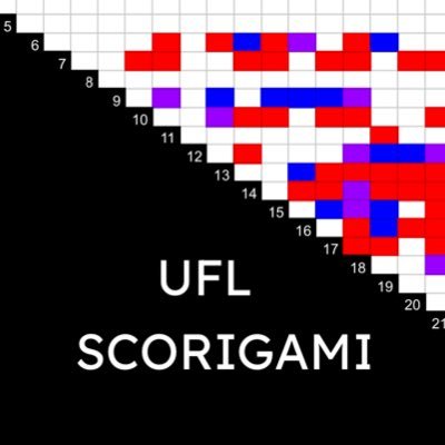 Bringing you Scorigami from the #UFL | Follow me on Instagram @ufl_scorigami