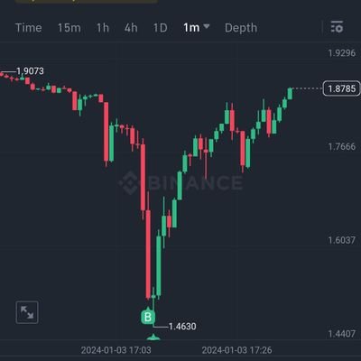 Trading Crypto Since 2016 |
#Binance Feed Creator
| Join the Free Discord Community ⬇️⬇️