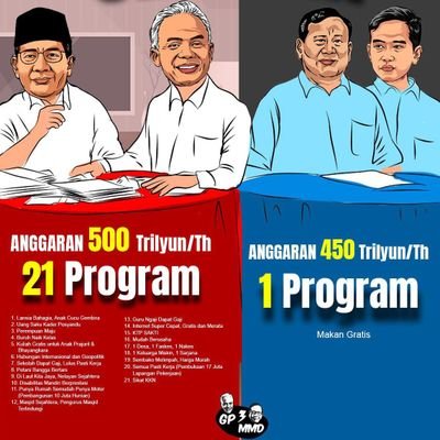 GANJAR
2X DPR 2X Gubernur Jateng(20th)
MAHFUD
DPR MA MK Menhan Menkopolhukam
bnyk prestasi
sederhana merakyat tegas
BUKTI bkn TEORI.MBOTEN NGAPUSI MBOTEN KORUP