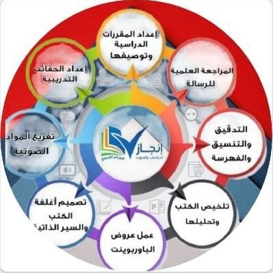 خدمتنا💻
📚تخريج أحاديث
⁦🖥️⁩بحوث طبية
📉تحليل إحصائي
📜 رسائل (ماجستير_دكتواره)
📝تفريغ #صوتيات
📀بوربوينت
📃النشر في #سكوبسISI 
📝
https://t.co/DqJ87m3AR0