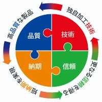 (株)不二新製作所【公式】 (@fujishin_gun) 's Twitter Profile