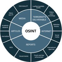 Open Source Intel(@Osint613) 's Twitter Profile Photo