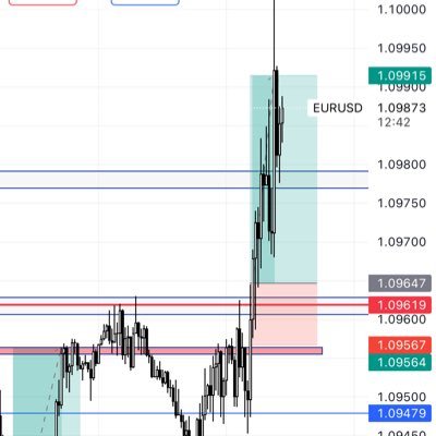 EUTrader31's profile picture. 📊 Trading XAU/USD | USDCAD | US500 ⚙️ Mechanical Strategy | 3%Risk | 1:2RR 💰 Building $1k live account publicly 🗓️ Journaling on X