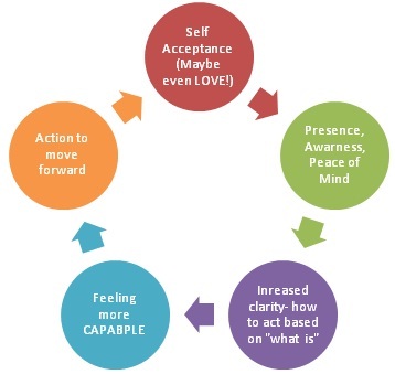 teamHUWAM's profile picture. WHAT IS HUWAM? HOLD UP WEIGHT A MINUTE! Simple: Positive reinforcement from regular folks on a mission to live, love and laugh. Join us? More than weight loss!