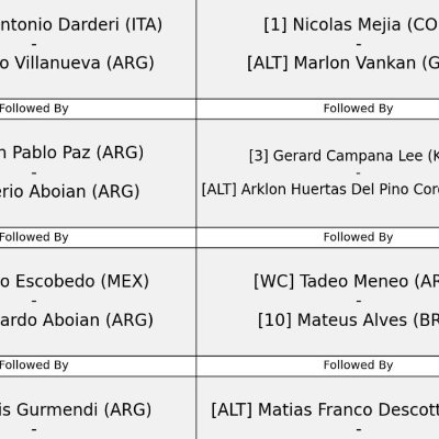 Orders of Play for ATP Challenger tournaments. All times are local time.