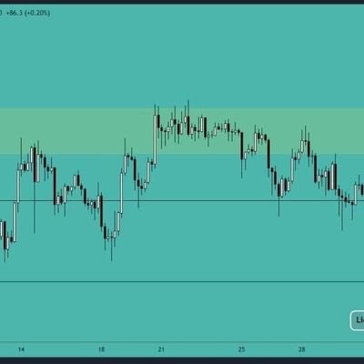 A PROFESSIONAL TECHNICAL ANALYST.
FUTURE / SPOT #TRADE#LONG#SHORT#BINANCE#kUCOIN#BYBIT#

https://t.co/qQj8qXeZxS