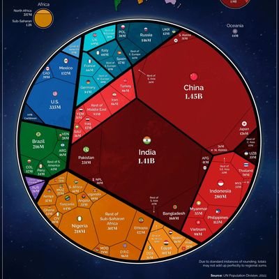 OleSarapa's profile picture. Outdoor|| Kayak||Scuba