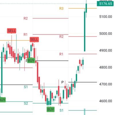 Trading & investing made easy