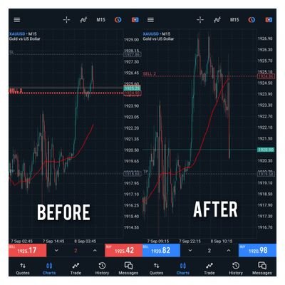 Trading is life📊📉📈