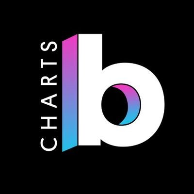 Hot 100, Hot 200 & More ...
Only Charts