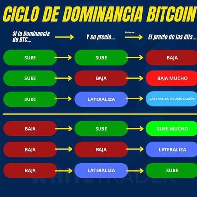 Experto en el mundo cryptografico, blockchain, BTC,ETH