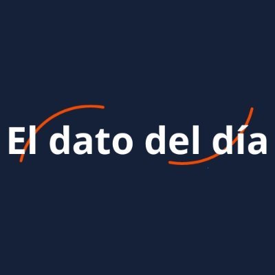 Cada día generamos información 📈valiosa sobre la vida económica, social y política de 🇲🇽 México.