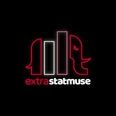 Providing insightful statistics and information on the NBA, MLB, NFL, NHL, and (occasionally) NCAA. || DM for stat questions! || Powered by @statmuse