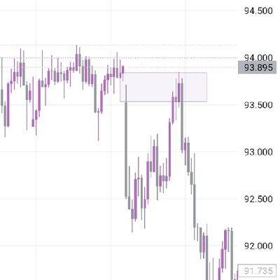Strong believer//forex trader//SMC//risk taker//1:3 RR// focus// patient // discipline
📈📉