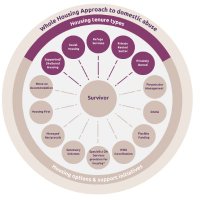 Whole Housing Approach (WHA) (@wholehousing) 's Twitter Profile