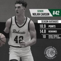 Nolan Carson (@nolan_carson9) 's Twitter Profile Photo Nolan Carson (@nolan_carson9) 's Twitter Profile Photo