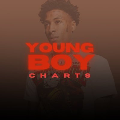 NBA Youngboy Charts