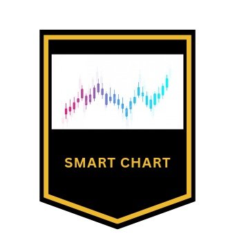 what_chart_says's profile picture. Disclaimer - Not sebi registered. 

All charts shared are for learning purpose and my personal view